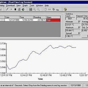 Fluke 9934-M LogWare, Single Channel, Multi User
