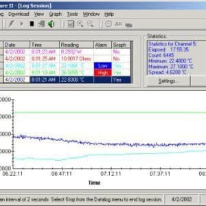 Fluke 9935-S LogWare II, Multi Channel, Single User