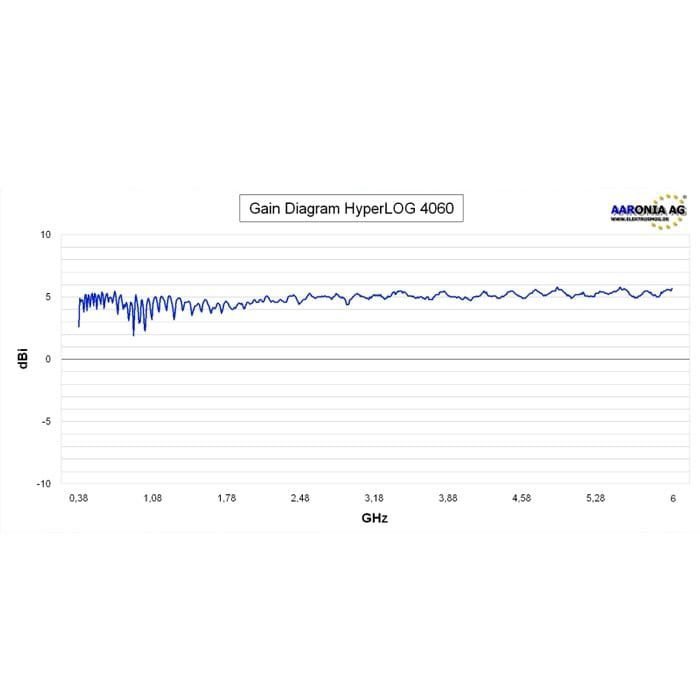 Aaronia_HyperLOG_4060_Blue