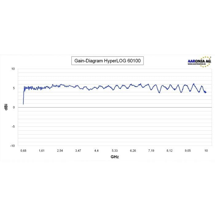Aaronia_HyperLOG_6080_Blue