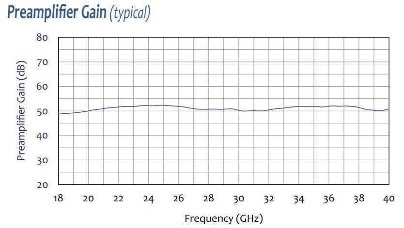 Com-Power_PAM-840H_-_Preamplifier_Gain
