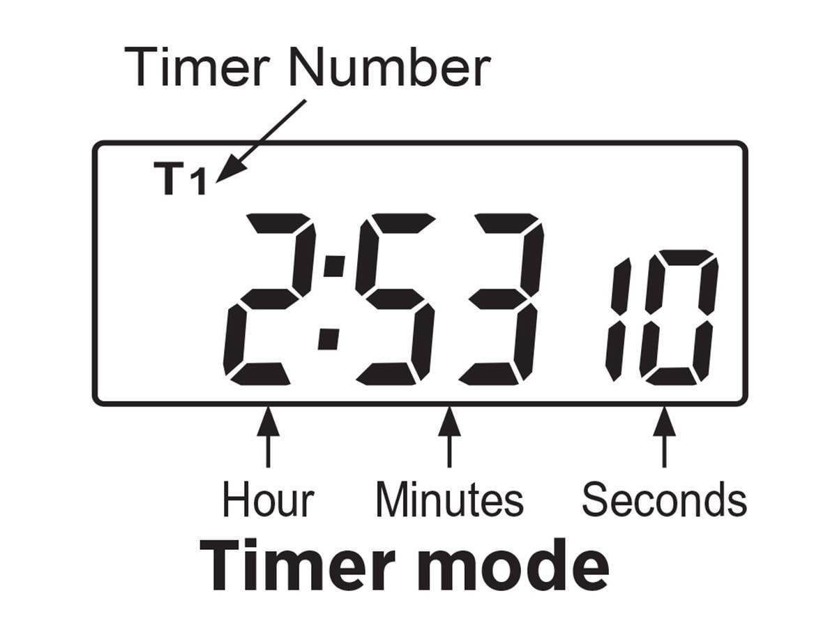 General_Tools_TI388_Timer_Mode