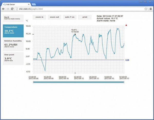 Graph_in_Web_Sensor