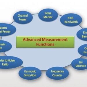 Rigol AMK-DSA800 Advanced Measurement Kit