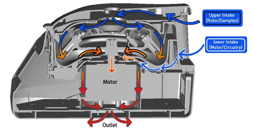 Benchmark-MC-24-Internal-Airflow
