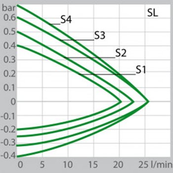 Julabo_SL-8K_Pump_capacity_Water